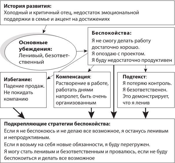Иллюстрация к книге — Лекарство от нервов. Как перестать волноваться и получить удовольствие от жизни [i_045.jpg]