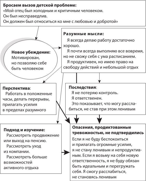 Иллюстрация к книге — Лекарство от нервов. Как перестать волноваться и получить удовольствие от жизни [i_050.jpg]