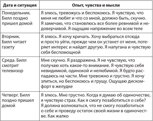 Иллюстрация к книге — Лекарство от нервов. Как перестать волноваться и получить удовольствие от жизни [i_055.jpg]