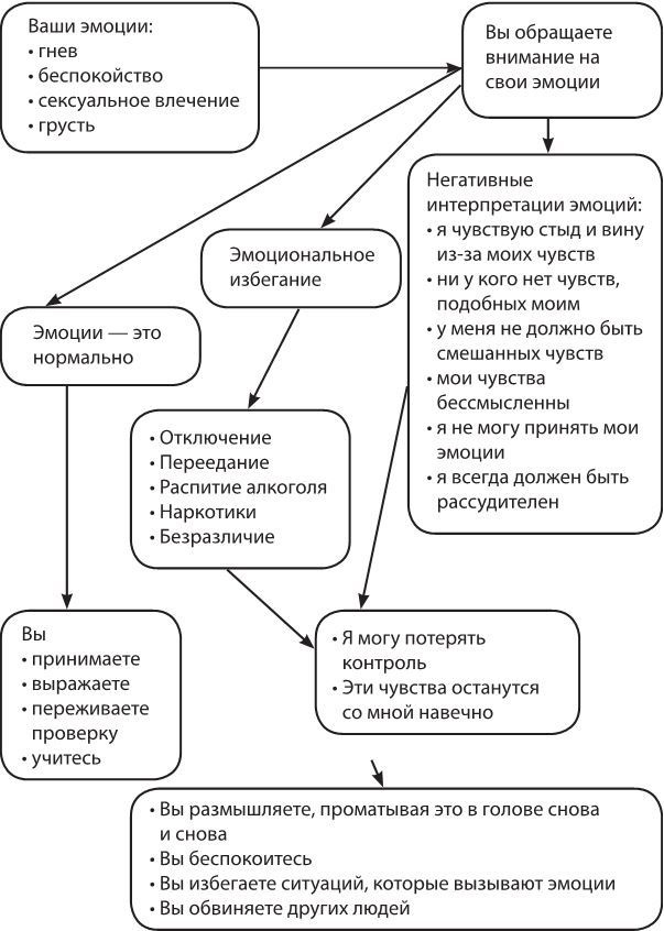 Иллюстрация к книге — Лекарство от нервов. Как перестать волноваться и получить удовольствие от жизни [i_056.jpg]