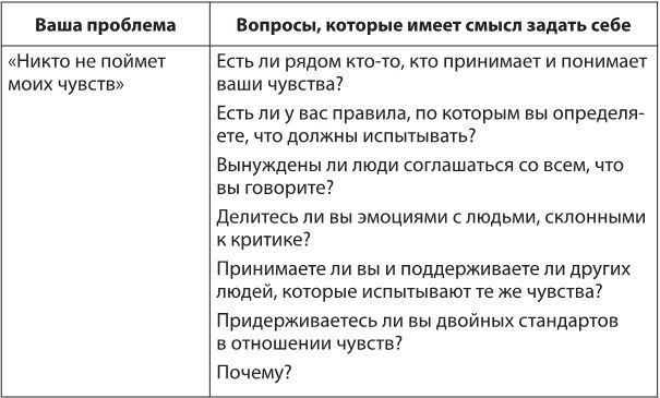 Иллюстрация к книге — Лекарство от нервов. Как перестать волноваться и получить удовольствие от жизни [i_057.jpg]