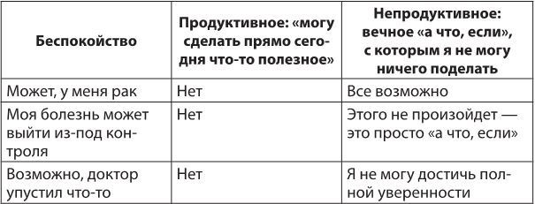Иллюстрация к книге — Лекарство от нервов. Как перестать волноваться и получить удовольствие от жизни [i_064.jpg]