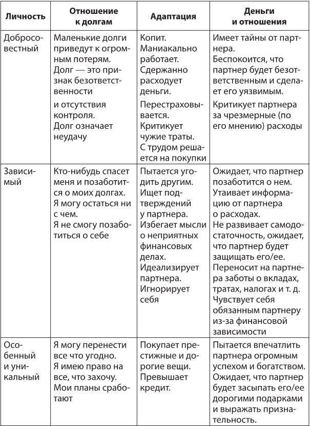 Иллюстрация к книге — Лекарство от нервов. Как перестать волноваться и получить удовольствие от жизни [i_069.jpg]