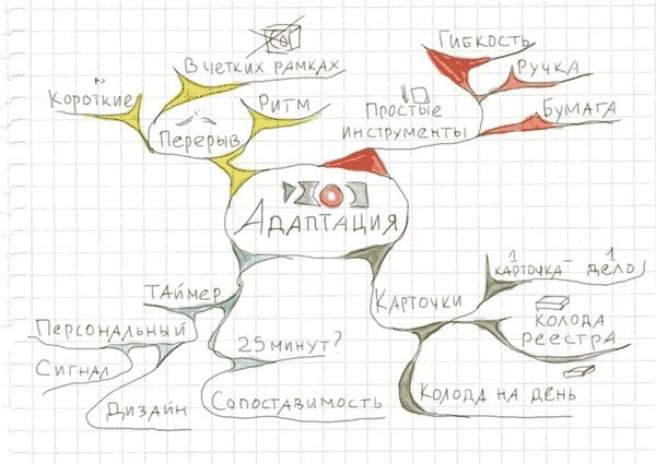 Иллюстрация к книге — Тайм-менеджмент по помидору. Как концентрироваться на одном деле хотя бы 25 минут  [image103.jpg]