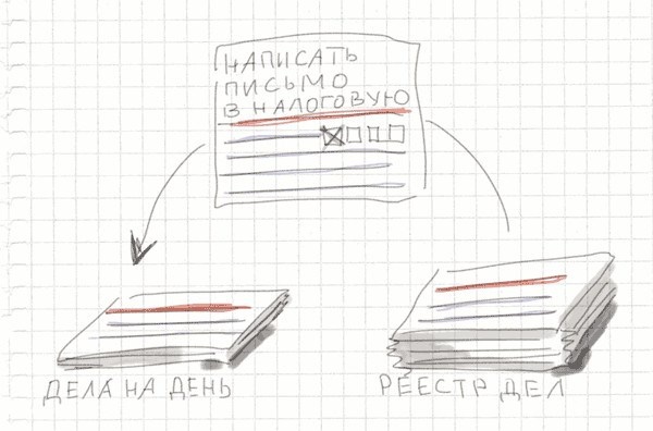 Иллюстрация к книге — Тайм-менеджмент по помидору. Как концентрироваться на одном деле хотя бы 25 минут  [image105.jpg]