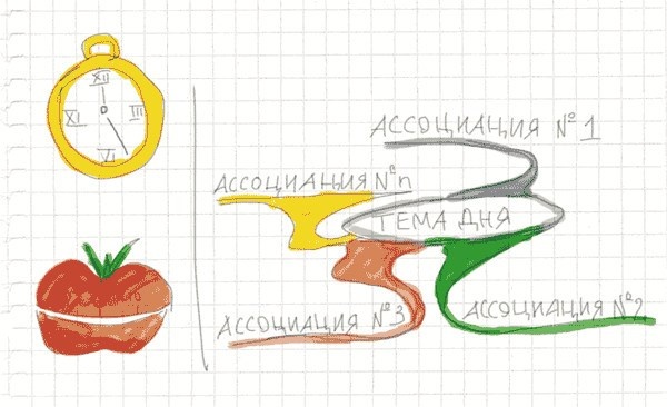 Иллюстрация к книге — Тайм-менеджмент по помидору. Как концентрироваться на одном деле хотя бы 25 минут  [image114.jpg]