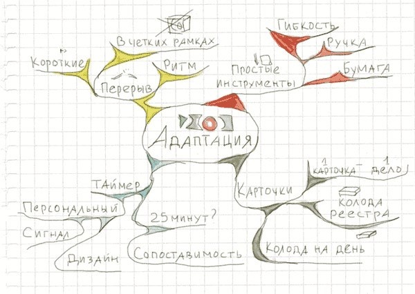 Иллюстрация к книге — Тайм-менеджмент по помидору. Как концентрироваться на одном деле хотя бы 25 минут  [image117.jpg]