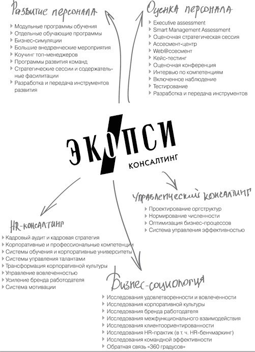 Иллюстрация к книге — Тайм-менеджмент по помидору. Как концентрироваться на одном деле хотя бы 25 минут  [image132.jpg]