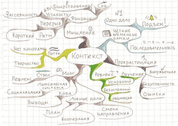 Иллюстрация к книге — Тайм-менеджмент по помидору. Как концентрироваться на одном деле хотя бы 25 минут  [image19.jpg]