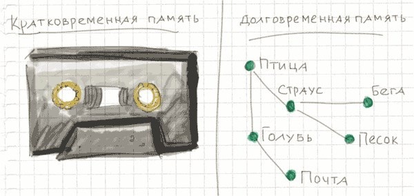 Иллюстрация к книге — Тайм-менеджмент по помидору. Как концентрироваться на одном деле хотя бы 25 минут  [image29.jpg]