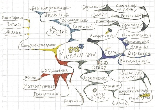 Иллюстрация к книге — Тайм-менеджмент по помидору. Как концентрироваться на одном деле хотя бы 25 минут  [image45.jpg]