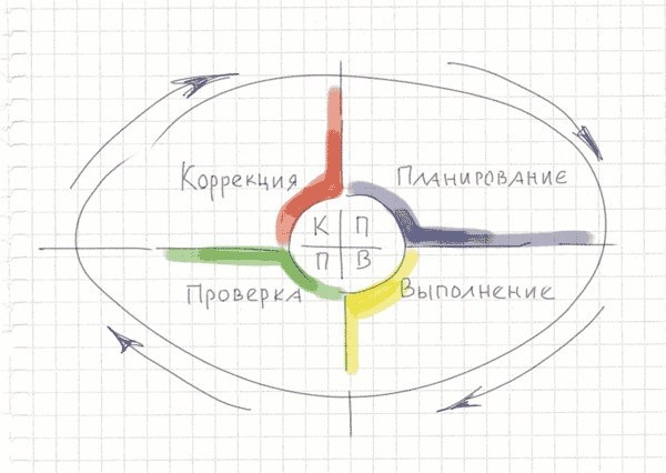 Иллюстрация к книге — Тайм-менеджмент по помидору. Как концентрироваться на одном деле хотя бы 25 минут  [image47.jpg]