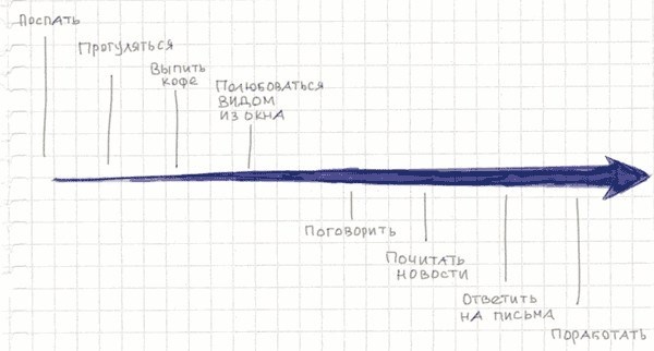 Иллюстрация к книге — Тайм-менеджмент по помидору. Как концентрироваться на одном деле хотя бы 25 минут  [image60.jpg]