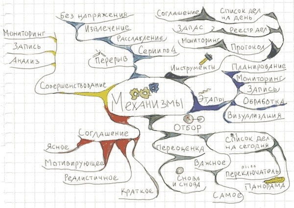 Иллюстрация к книге — Тайм-менеджмент по помидору. Как концентрироваться на одном деле хотя бы 25 минут  [image68.jpg]