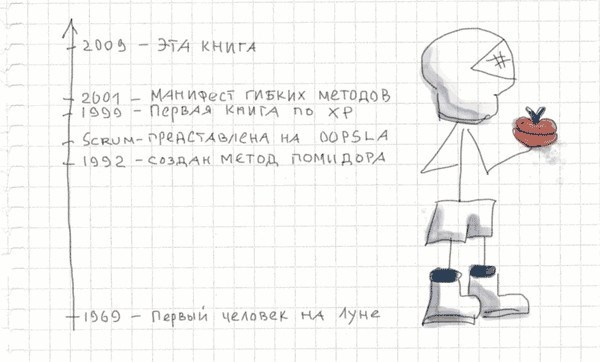 Иллюстрация к книге — Тайм-менеджмент по помидору. Как концентрироваться на одном деле хотя бы 25 минут  [image9.jpg]
