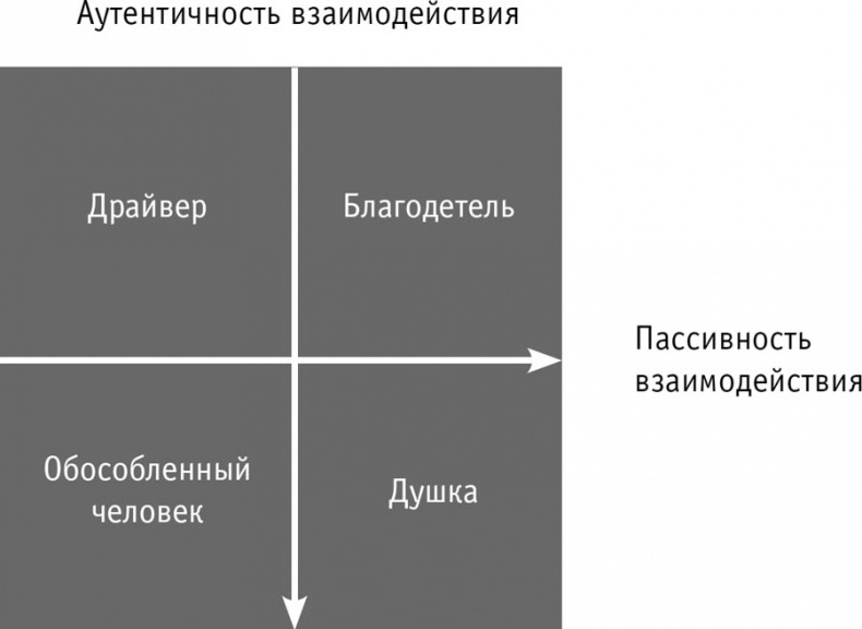 Иллюстрация к книге — Управление без власти и контроля [i_010.jpg]