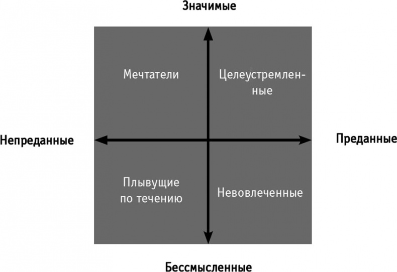 Иллюстрация к книге — Управление без власти и контроля [i_012.jpg]