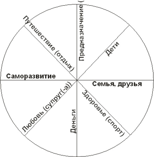 Иллюстрация к книге — Денежный поток в кармане  [i_025.jpg]