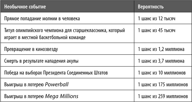 Иллюстрация к книге — Как превратить своего ребенка в финансового гения [i_005.jpg]