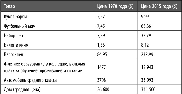 Иллюстрация к книге — Как превратить своего ребенка в финансового гения [i_006.jpg]