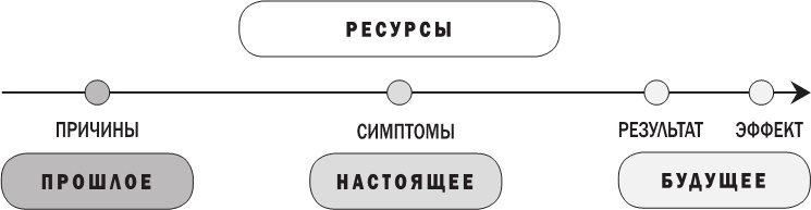 Иллюстрация к книге — Жизнь как игра. Как пройти самый сложный уровень и обойти все ловушки на пути к своим целям [i_002.jpg]