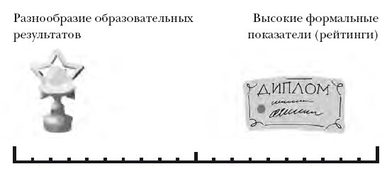 Иллюстрация к книге — Школа. всё получится! Навигатор для родителей от детского психолога [i_003.jpg]