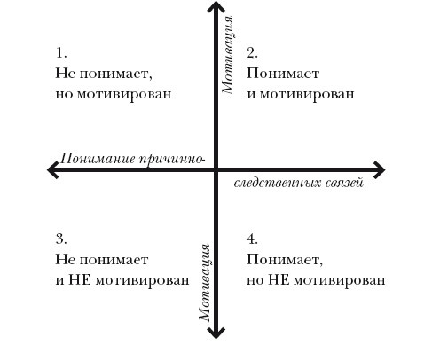 Иллюстрация к книге — Школа. всё получится! Навигатор для родителей от детского психолога [i_004.jpg]