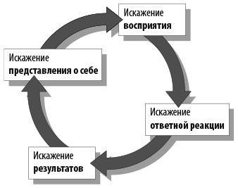 Иллюстрация к книге — Работа как внутренняя игра. Раскрытие личного потенциала [_1.jpg]
