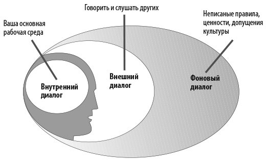 Иллюстрация к книге — Работа как внутренняя игра. Раскрытие личного потенциала [_3.jpg]