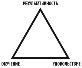 Иллюстрация к книге — Работа как внутренняя игра. Раскрытие личного потенциала [_5.jpg]