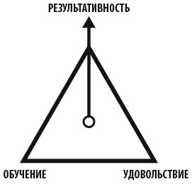 Иллюстрация к книге — Работа как внутренняя игра. Раскрытие личного потенциала [_6.jpg]