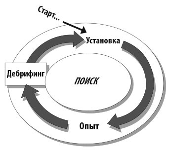 Иллюстрация к книге — Работа как внутренняя игра. Раскрытие личного потенциала [_7.jpg]