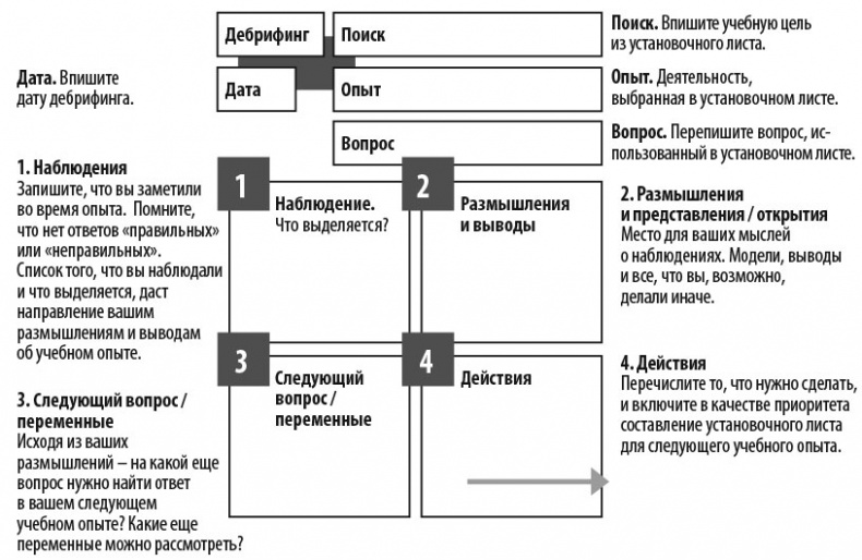 Иллюстрация к книге — Работа как внутренняя игра. Раскрытие личного потенциала [_9.jpg]