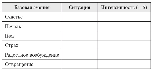 Иллюстрация к книге — Не позволяйте тревоге рулить вашей жизнью. Наука управления эмоциями и осознанность для преодоления страха и беспокойства [i_006.jpg]