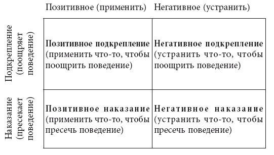 Иллюстрация к книге — Не позволяйте тревоге рулить вашей жизнью. Наука управления эмоциями и осознанность для преодоления страха и беспокойства [i_008.jpg]