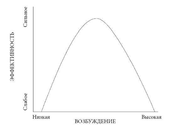 Иллюстрация к книге — Не позволяйте тревоге рулить вашей жизнью. Наука управления эмоциями и осознанность для преодоления страха и беспокойства [i_009.jpg]