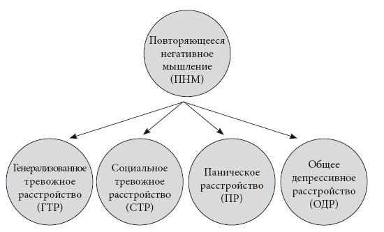 Иллюстрация к книге — Не позволяйте тревоге рулить вашей жизнью. Наука управления эмоциями и осознанность для преодоления страха и беспокойства [i_010.jpg]