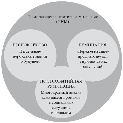 Иллюстрация к книге — Не позволяйте тревоге рулить вашей жизнью. Наука управления эмоциями и осознанность для преодоления страха и беспокойства [i_011.jpg]