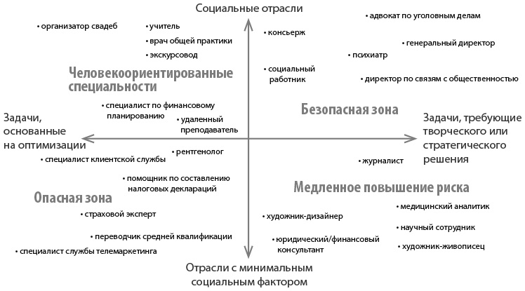 Сверхдержавы искусственного интеллекта 