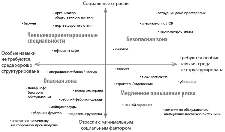 Сверхдержавы искусственного интеллекта 
