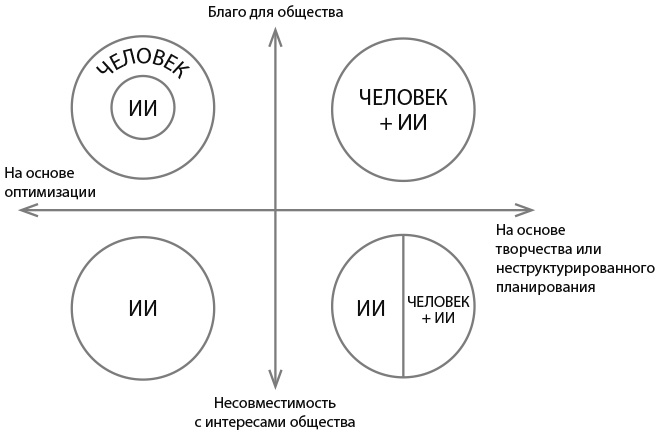 Сверхдержавы искусственного интеллекта 