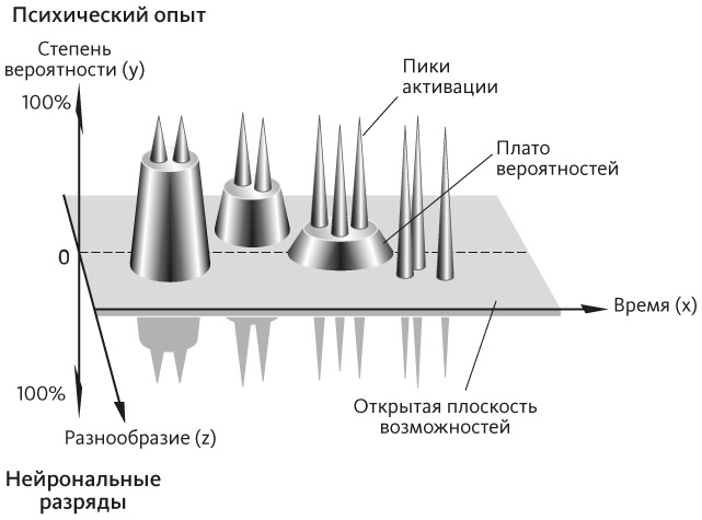 Иллюстрация к книге — Разум  [i_006.jpg]