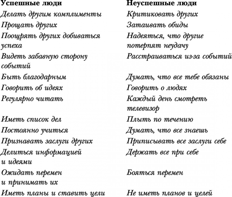 Ответ. Проверенная методика достижения недостижимого 