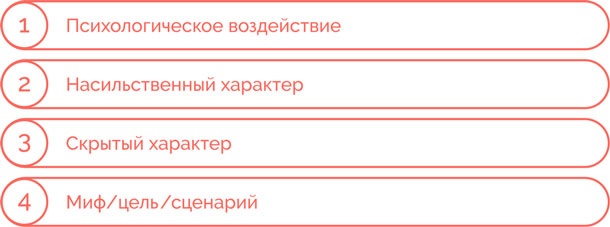Иллюстрация к книге — Я манипулирую тобой. Методы противодействия скрытому влиянию [i_013.jpg]