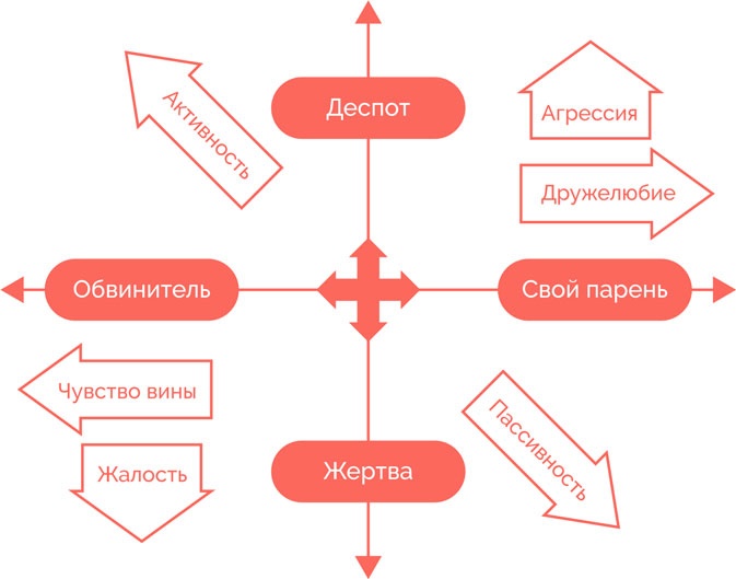 Иллюстрация к книге — Я манипулирую тобой. Методы противодействия скрытому влиянию [i_020.jpg]