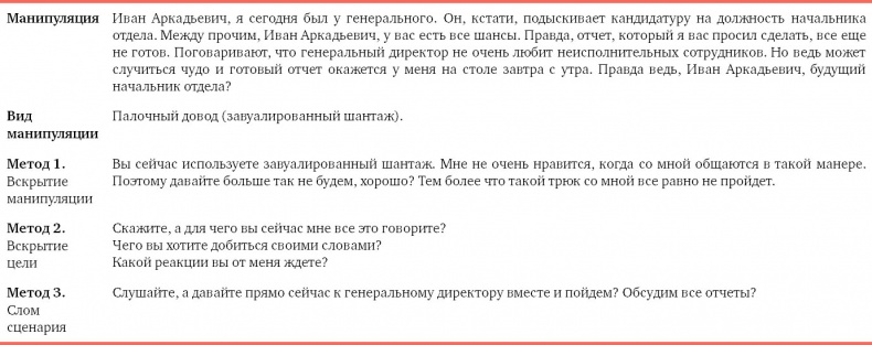 Иллюстрация к книге — Я манипулирую тобой. Методы противодействия скрытому влиянию [i_057.jpg]