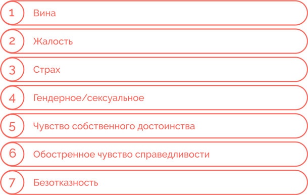 Иллюстрация к книге — Я манипулирую тобой. Методы противодействия скрытому влиянию [i_060.jpg]