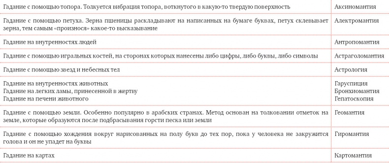 Иллюстрация к книге — Я манипулирую тобой. Методы противодействия скрытому влиянию [i_173.jpg]