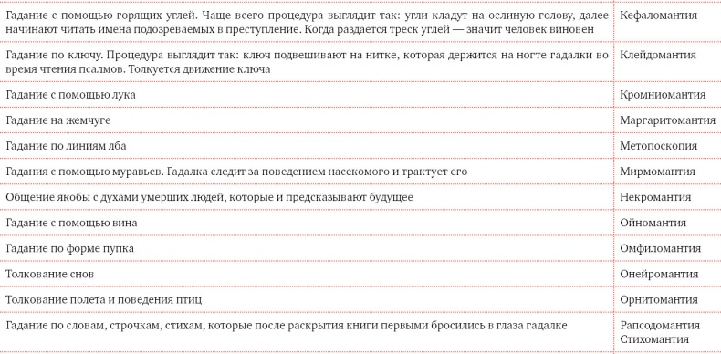 Иллюстрация к книге — Я манипулирую тобой. Методы противодействия скрытому влиянию [i_174.jpg]