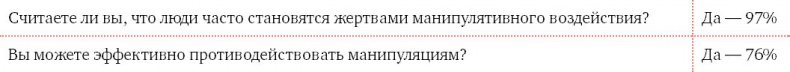 Иллюстрация к книге — Я манипулирую тобой. Методы противодействия скрытому влиянию [i_184.jpg]